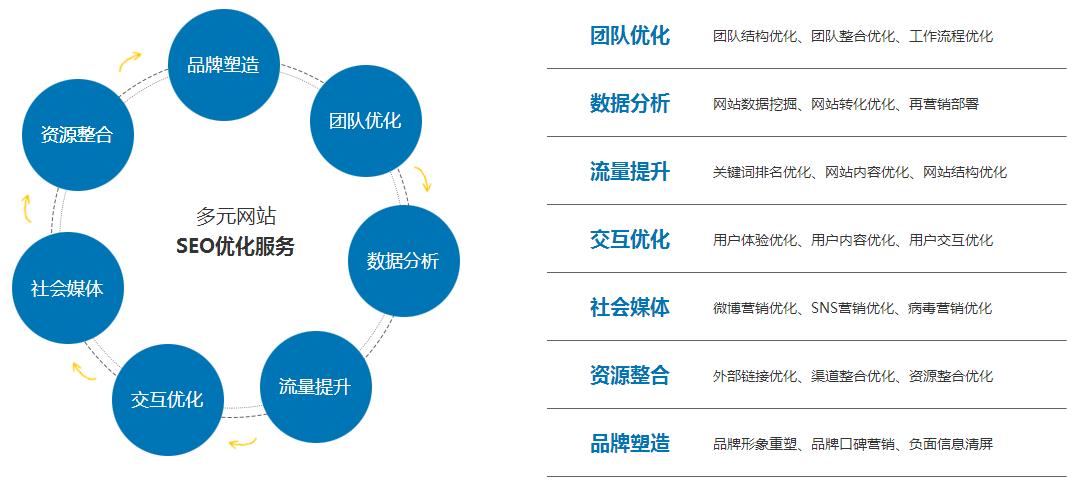 新鄉(xiāng)網(wǎng)站優(yōu)化